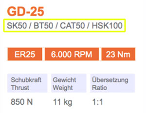 角頭-GD-25-SK50-Gisstec-g1